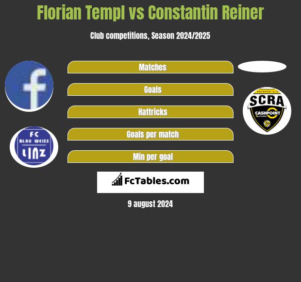 Florian Templ vs Constantin Reiner h2h player stats