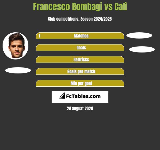 Francesco Bombagi vs Calì h2h player stats