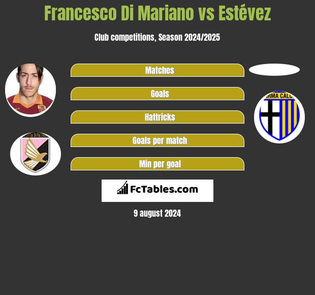 Francesco Di Mariano vs Estévez h2h player stats