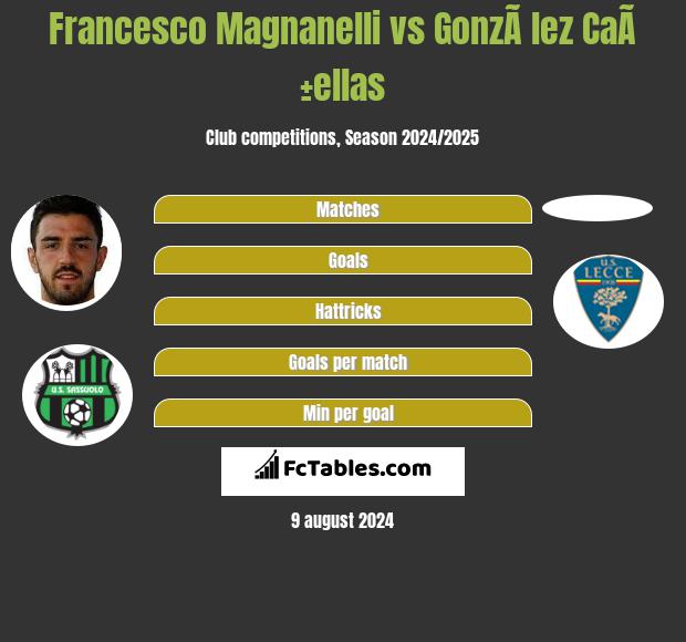 Francesco Magnanelli vs GonzÃ lez CaÃ±ellas h2h player stats