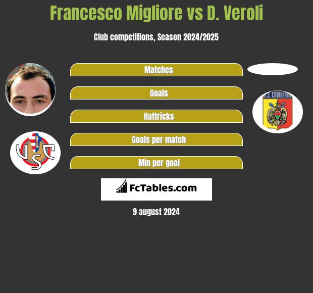 Francesco Migliore vs D. Veroli h2h player stats