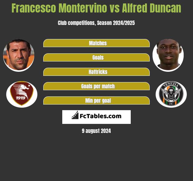 Francesco Montervino vs Alfred Duncan h2h player stats