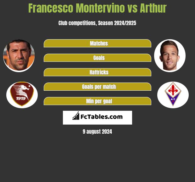 Francesco Montervino vs Arthur h2h player stats