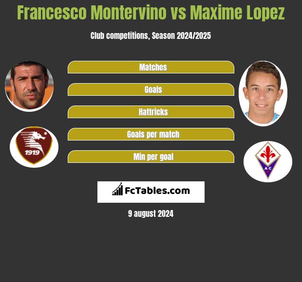 Francesco Montervino vs Maxime Lopez h2h player stats