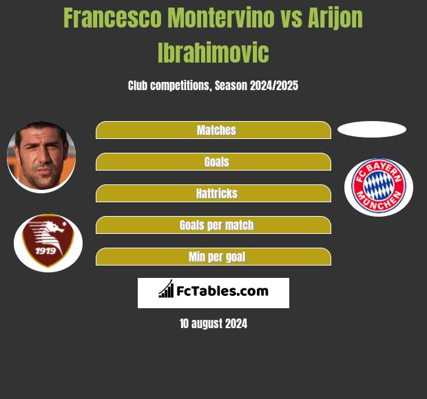 Francesco Montervino vs Arijon Ibrahimovic h2h player stats