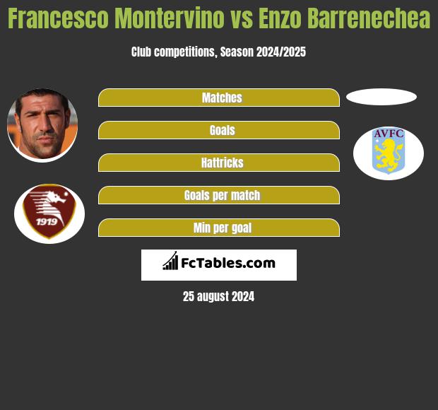 Francesco Montervino vs Enzo Barrenechea h2h player stats