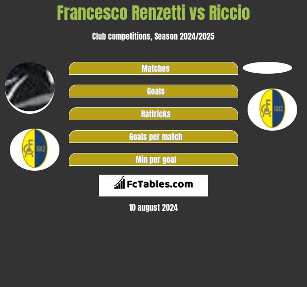 Francesco Renzetti vs Riccio h2h player stats