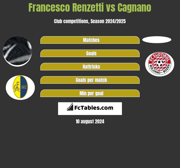 Francesco Renzetti vs Cagnano h2h player stats