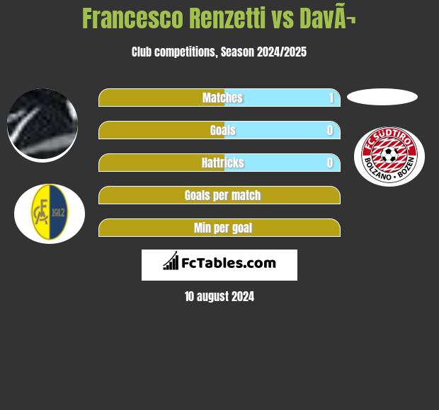 Francesco Renzetti vs DavÃ¬ h2h player stats