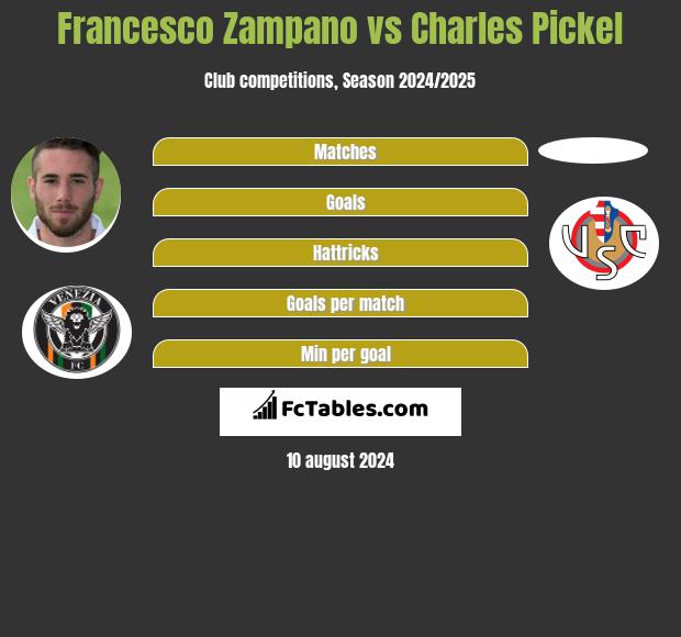 Francesco Zampano vs Charles Pickel h2h player stats