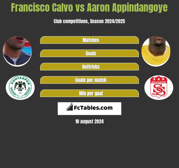 Francisco Calvo vs Aaron Appindangoye h2h player stats