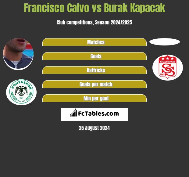 Francisco Calvo vs Burak Kapacak h2h player stats