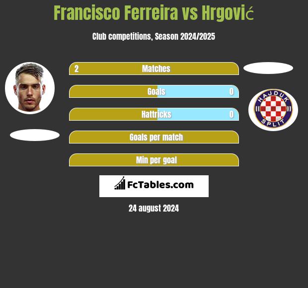 Francisco Ferreira vs Hrgović h2h player stats