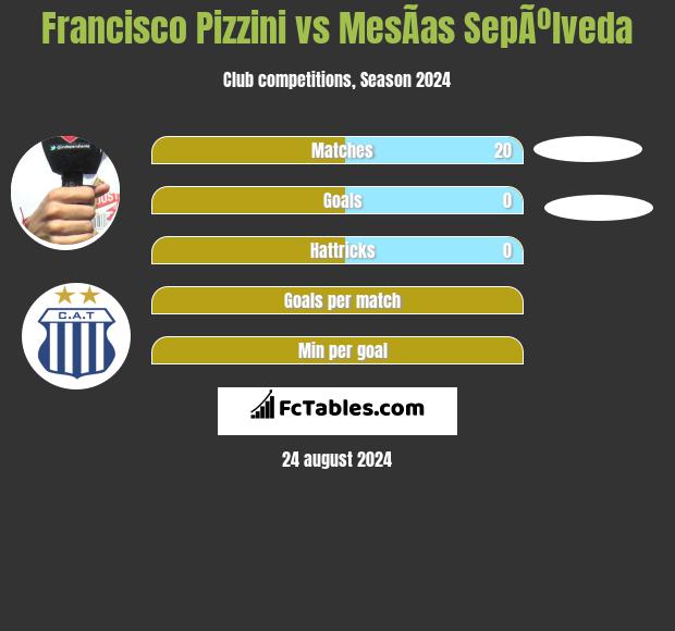 Francisco Pizzini vs MesÃ­as SepÃºlveda h2h player stats