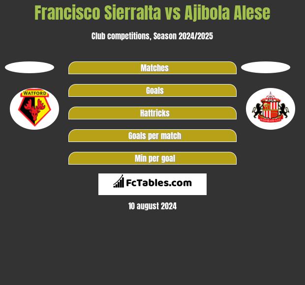 Francisco Sierralta vs Ajibola Alese h2h player stats