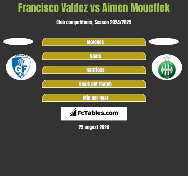 Francisco Valdez vs Aimen Moueffek h2h player stats