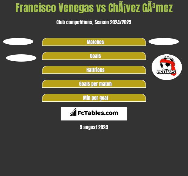 Francisco Venegas vs ChÃ¡vez GÃ³mez h2h player stats