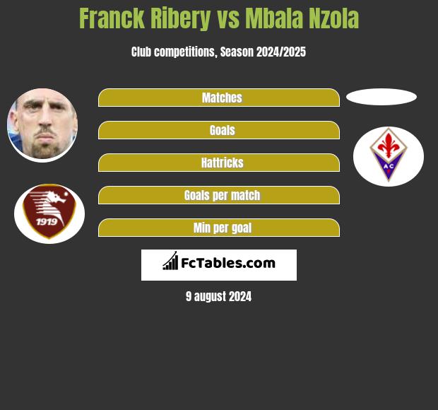 Franck Ribery vs Mbala Nzola h2h player stats