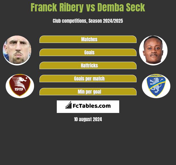 Franck Ribery vs Demba Seck h2h player stats