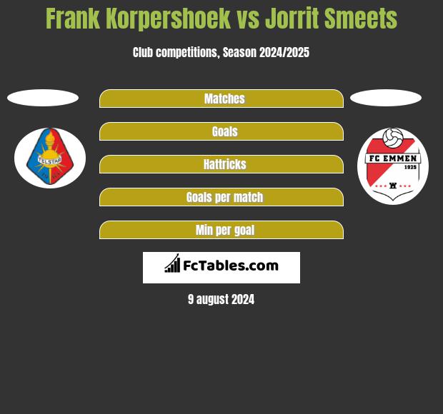 Frank Korpershoek vs Jorrit Smeets h2h player stats