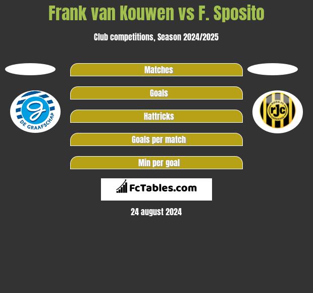 Frank van Kouwen vs F. Sposito h2h player stats