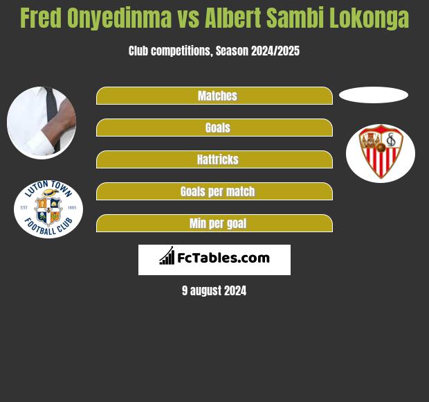 Fred Onyedinma vs Albert Sambi Lokonga h2h player stats