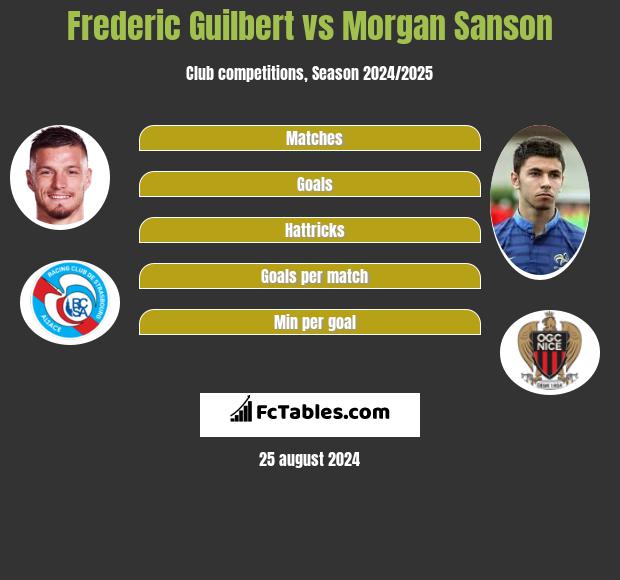 Frederic Guilbert vs Morgan Sanson h2h player stats