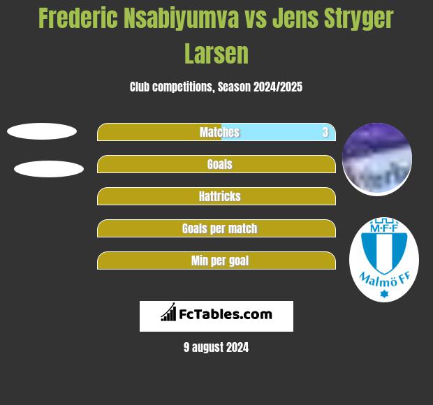 Frederic Nsabiyumva vs Jens Stryger Larsen h2h player stats