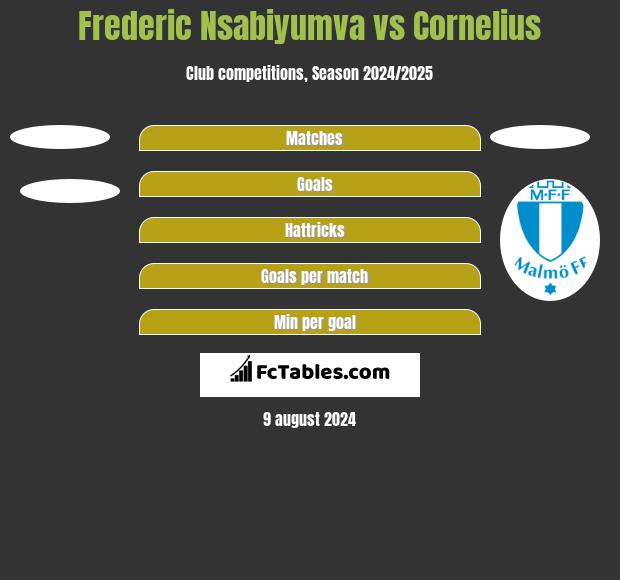 Frederic Nsabiyumva vs Cornelius h2h player stats