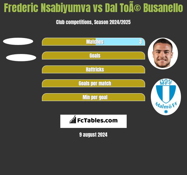 Frederic Nsabiyumva vs Dal ToÃ© Busanello h2h player stats