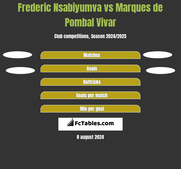 Frederic Nsabiyumva vs Marques de Pombal Vivar h2h player stats