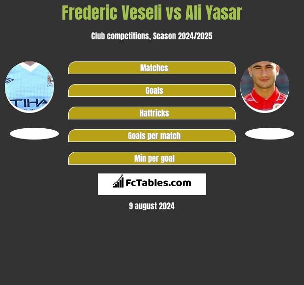 Frederic Veseli vs Ali Yasar h2h player stats