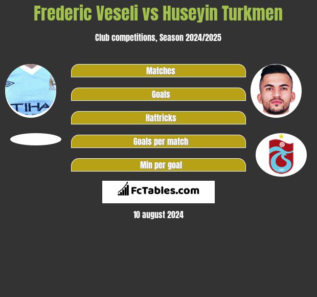 Frederic Veseli vs Huseyin Turkmen h2h player stats