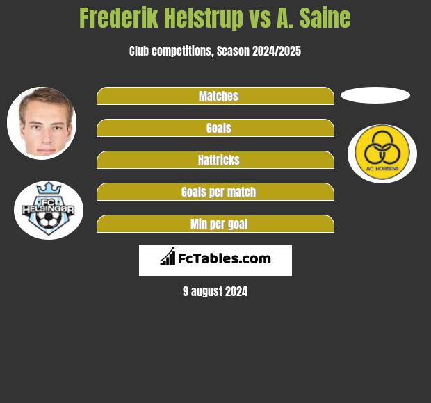 Frederik Helstrup vs A. Saine h2h player stats