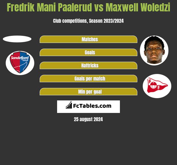 Fredrik Mani Paalerud vs Maxwell Woledzi h2h player stats