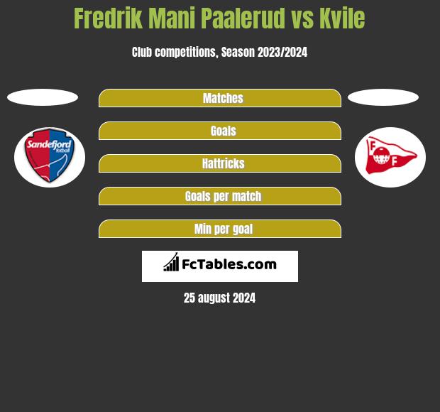 Fredrik Mani Paalerud vs Kvile h2h player stats