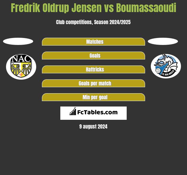 Fredrik Oldrup Jensen vs Boumassaoudi h2h player stats