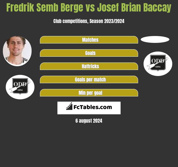 Fredrik Semb Berge vs Josef Brian Baccay h2h player stats