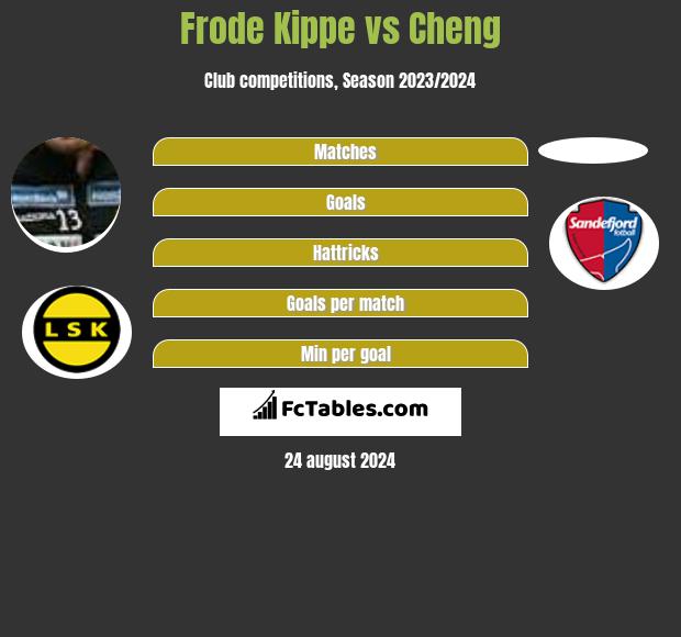 Frode Kippe vs Cheng h2h player stats