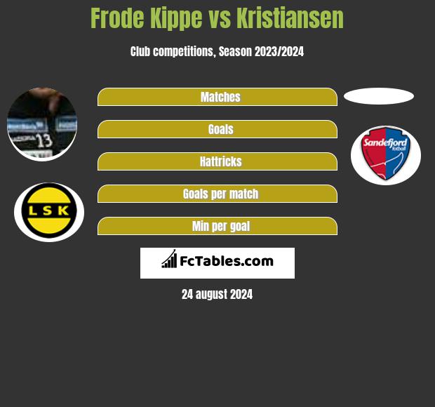 Frode Kippe vs Kristiansen h2h player stats