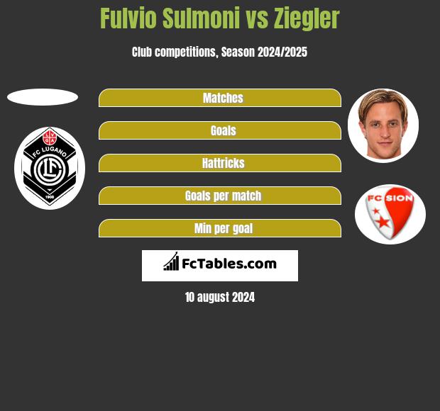 Fulvio Sulmoni vs Ziegler h2h player stats