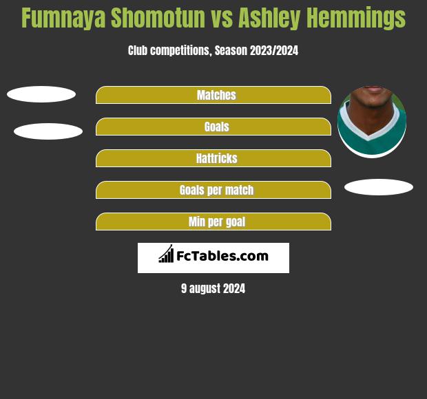 Fumnaya Shomotun vs Ashley Hemmings h2h player stats