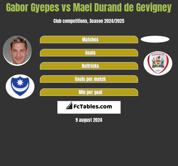 Gabor Gyepes vs Mael Durand de Gevigney h2h player stats