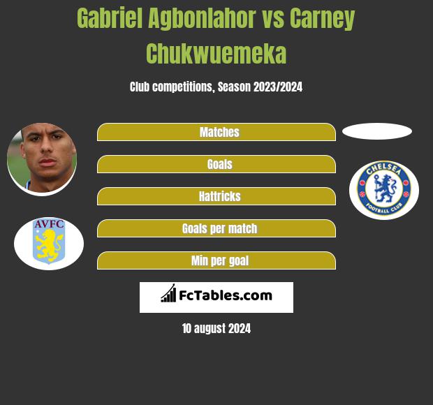 Gabriel Agbonlahor vs Carney Chukwuemeka h2h player stats