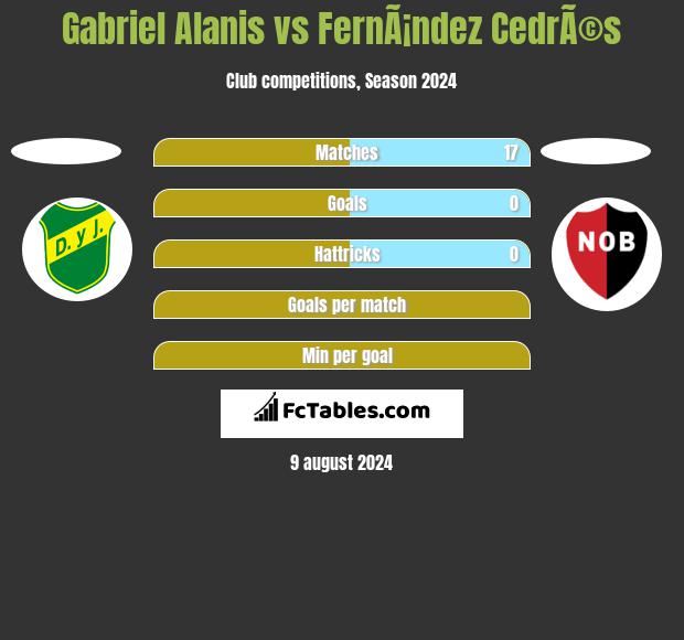 Gabriel Alanis vs FernÃ¡ndez CedrÃ©s h2h player stats