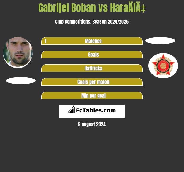 Gabrijel Boban vs HaraÄiÄ‡ h2h player stats