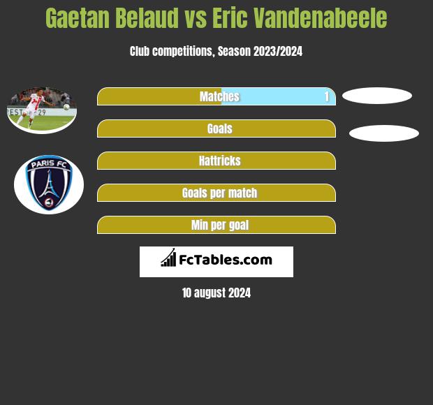 Gaetan Belaud vs Eric Vandenabeele h2h player stats