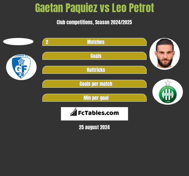 Gaetan Paquiez vs Leo Petrot h2h player stats