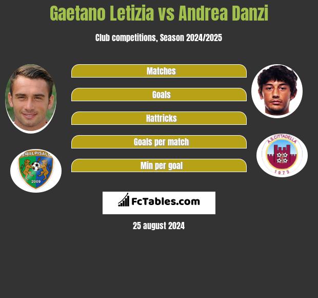 Gaetano Letizia vs Andrea Danzi h2h player stats