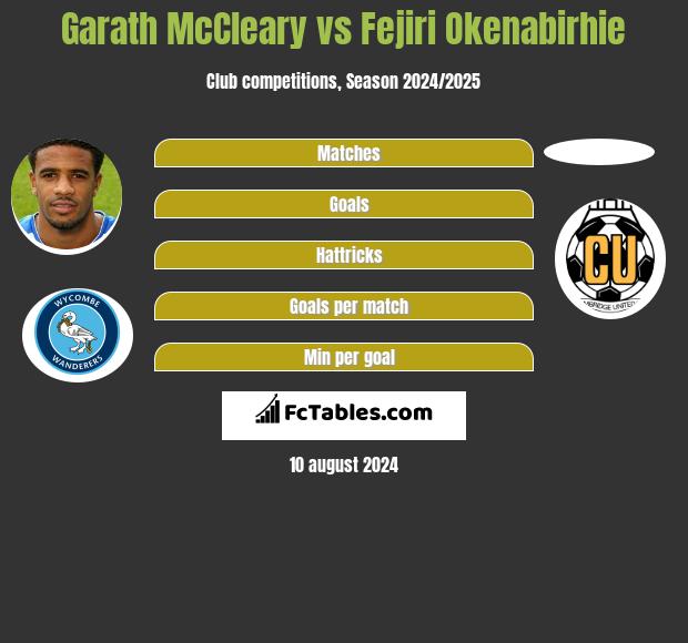 Garath McCleary vs Fejiri Okenabirhie h2h player stats